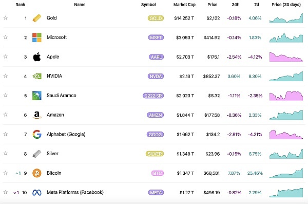 加密世界周报：Coinbase引领草根运动 美国加密立法进程加速