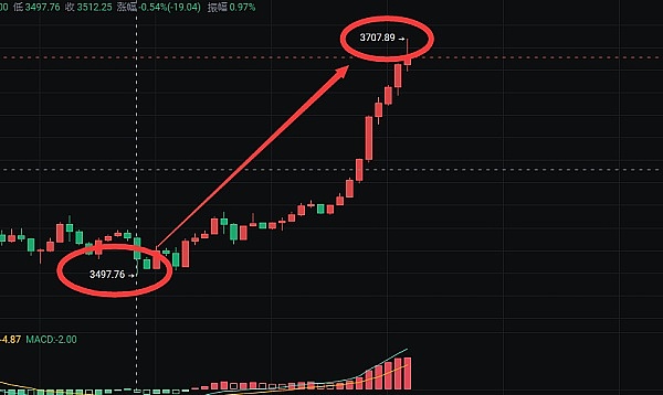 币安天价罚单背后：加密世界的权力洗牌与财富转移