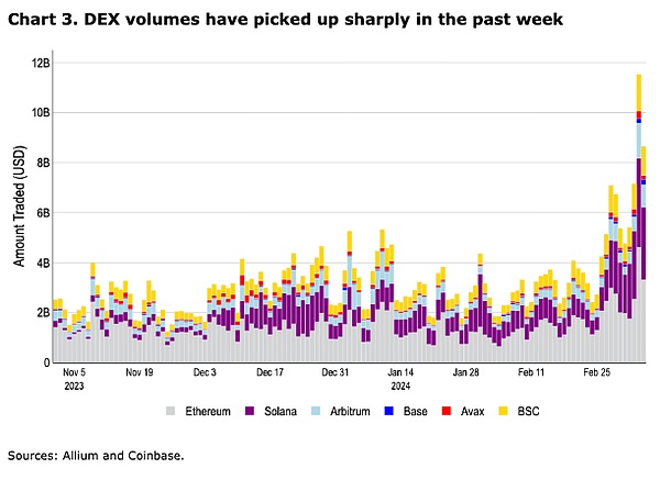 稳定币之战：USDC与USDT究竟谁更胜一筹？