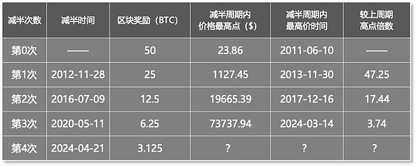 国庆假期加密市场风云录：一文掌握全球监管动态与行业趋势