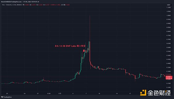虚拟币狂欢背后，我们正在错过的时代真相