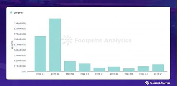比特币Taproot新玩法：手把手教你零成本赚取7000+收益