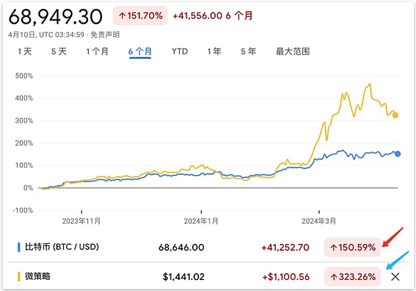 加密市场暗流涌动：大佬们正在悄悄布局这些潜力币种