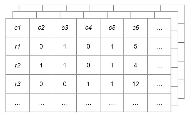 GameFi新纪元：MOBOX如何逆势突围？