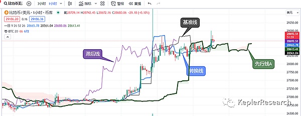 区块链世界的隐身术：零知识证明技术如何重塑数字未来