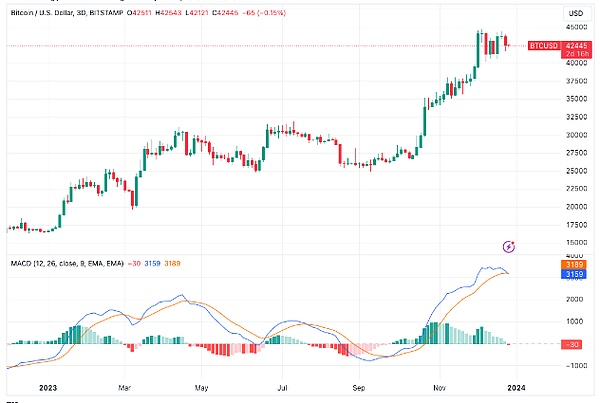 加密货币圈迎来重磅对决：XRP王牌律师加盟Kraken对抗SEC