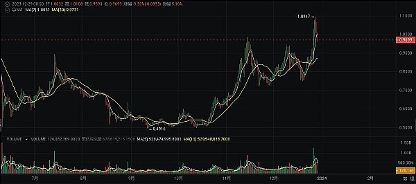 HTX的以德报怨：250美元ETH换回800万美元的传奇故事