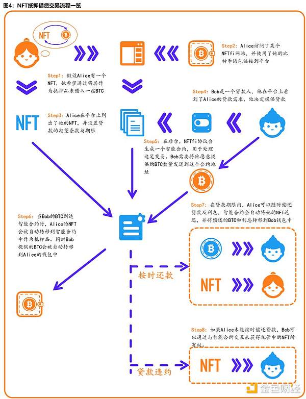 当金融遇上区块链：DingyuanEX十城巡讲，带你解密DeFi新机遇