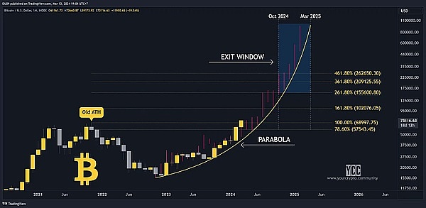 LOOM币暴涨250%背后的故事：1美元大关指日可待？