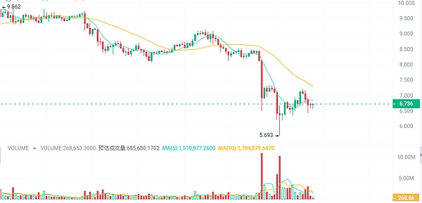 以太坊走势解析：V型反转后的关键抉择
