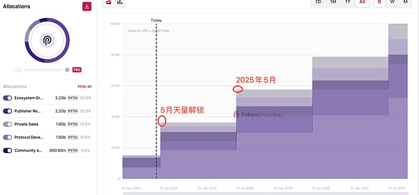 XRP即将迎来爆发期？18天内或现惊人涨幅