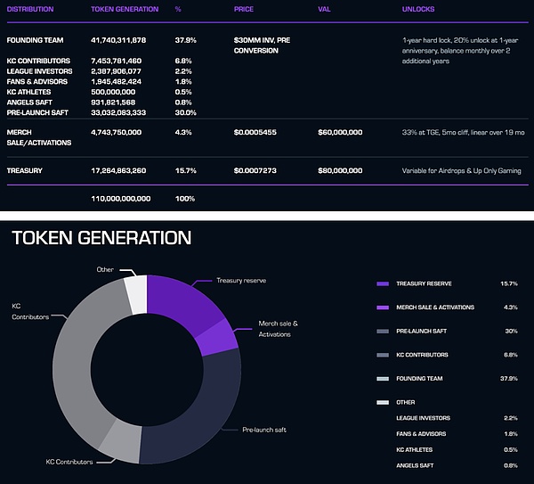 当华尔街遇上区块链：解读Project Crypto引发的金融革命