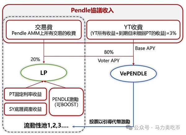 10月10日数字货币市场深度复盘：BTC/ETH交易实战心得