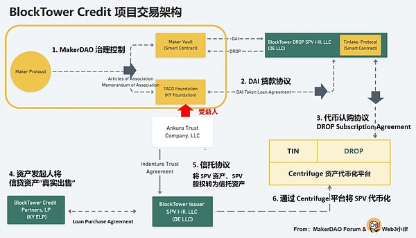 当比特币指标开始发烧，我们离暴富还差多远？