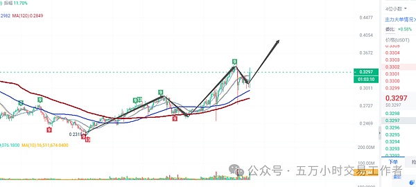 市场观察手记：比特币与以太坊的震荡困局