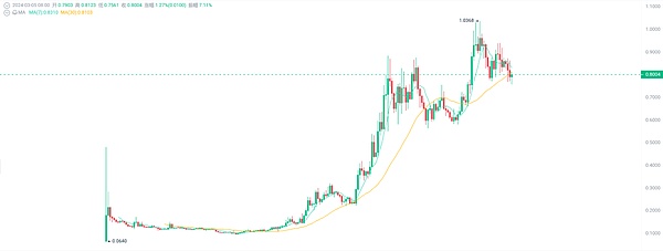 科技创投风起云涌：2023数码港论坛点燃投资新机遇