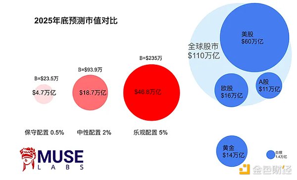 从Token2049看加密货币的未来：衍生品、Ton生态、游戏革命与ZK技术