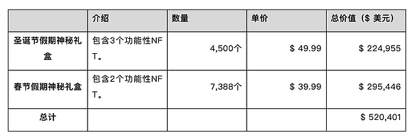 深度解析：以太坊合并一周年，MEV格局迎来哪些新变化？
