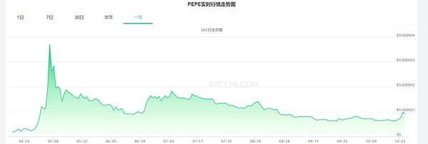 比特币的狂欢可能才刚刚开始？资深分析师揭秘ETF带来的潜在爆发力