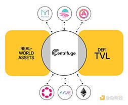 GameFi的生存之道：破解代币经济学的可持续性密码