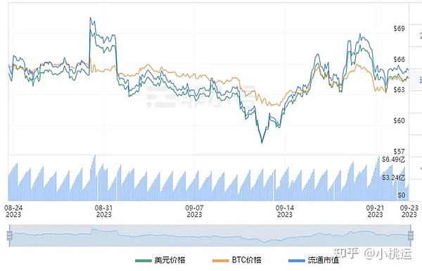 比特币挖矿新宠：Bitroo算力租赁为何如此抢手？