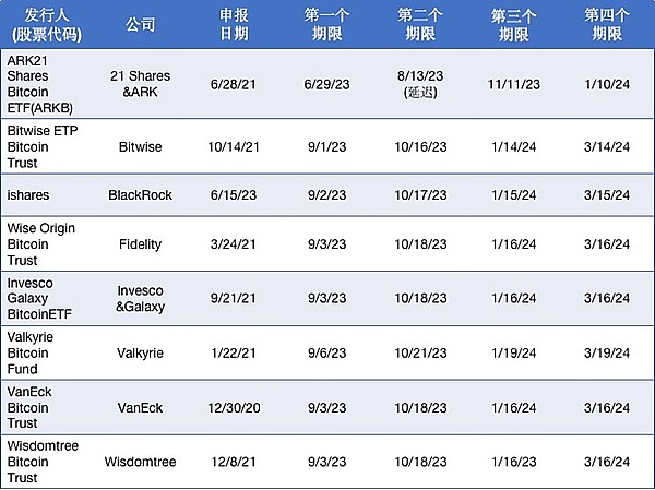 灰度再下一城：以太坊期货ETF申请引发市场新期待
