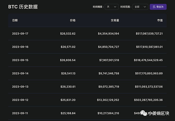 以太坊空单两连胜！90点利润轻松入袋