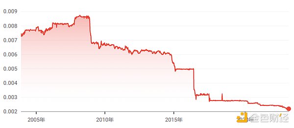 Token2049盛会落幕：一位业内人士眼中的加密行业新趋势